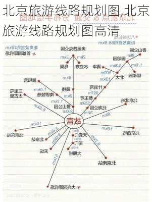 北京旅游线路规划图,北京旅游线路规划图高清