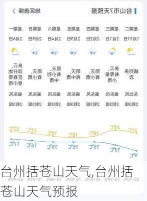 台州括苍山天气,台州括苍山天气预报