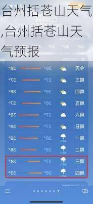 台州括苍山天气,台州括苍山天气预报