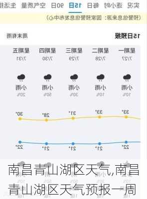 南昌青山湖区天气,南昌青山湖区天气预报一周