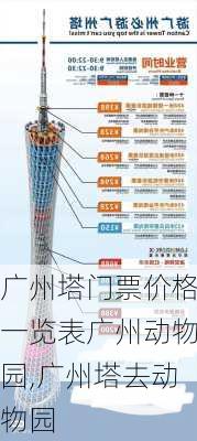 广州塔门票价格一览表广州动物园,广州塔去动物园