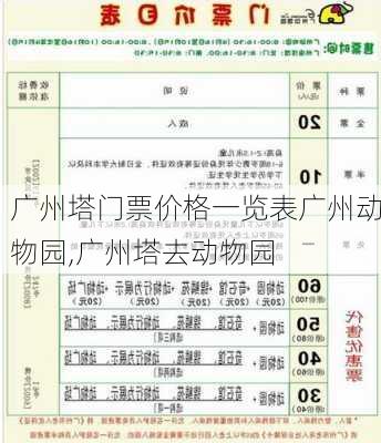 广州塔门票价格一览表广州动物园,广州塔去动物园